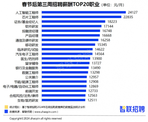 别再死磕传统销售了！2026年“AI市场代理人”才是闷声发大财的新路子