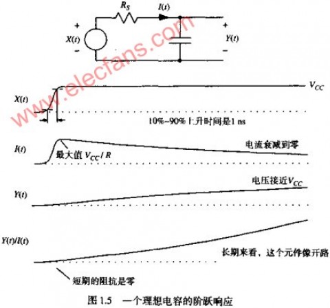 工业电容好坏判断全流程实操指南（工厂质检适配，新手快速上手版）