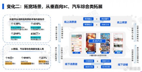 在北京跑市场累成狗？别瞎忙了，我替你趟了一遍“通通ai社交”的道儿