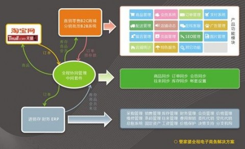 湖北电商AI虚拟客户软件代理，真能帮咱把生意做起来？一个过来人的大实话