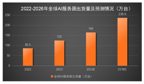 华为AI芯片核心代理商是谁？2026最新名单与最全避坑指南