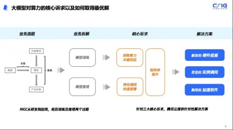 英伟达AI视频代理商，到底是噱头还是真能帮咱赚钱？
