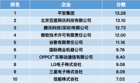 掏心窝子聊聊百度AI排名代理这档子事儿，别再傻乎乎只会搞SEO了！