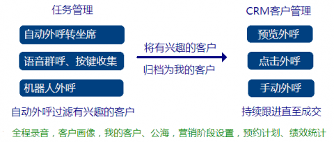 在揭阳做业务，我劝你别再让员工打白工了！本地代理商一句话让我破防