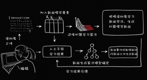 稿件AI助手核心技术解析：从大模型到AI写作智能体