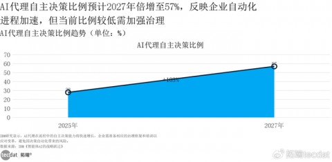 2026年AI代理框架避坑指南：别光看热闹，咱得学会挑顺手的那一款