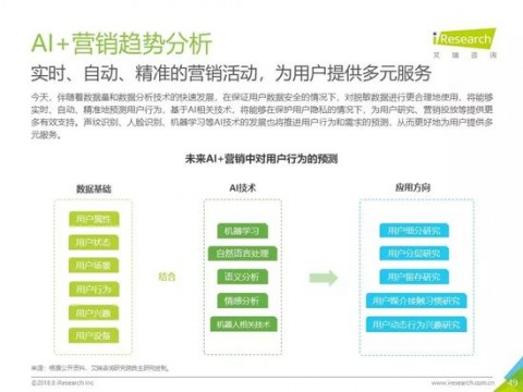 别再自个儿瞎忙活了！聊聊为啥现在精明的老板都去找“AI营销工具代理”了