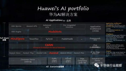 华为AI服务器总代理哪家强？2026年搞算力别再被“中间商”忽悠了！