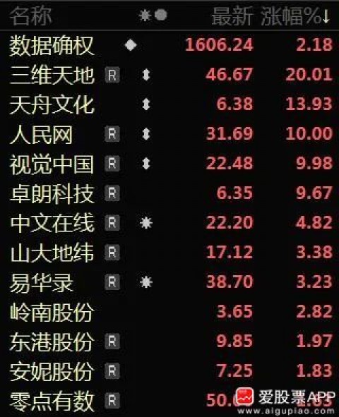 我花6万块找“AI人工智能广告代理”踩坑后，才明白今年投放到底该信谁