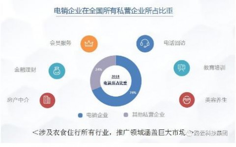 宝鸡AI外呼系统代理这门生意，咱本地人到底能不能掺和一脚？