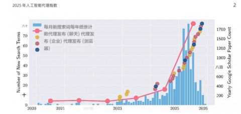 从“养龙虾”到搞钱：2026年AI相关产品代理有哪些？我一个搞IT的差点被整不会了！